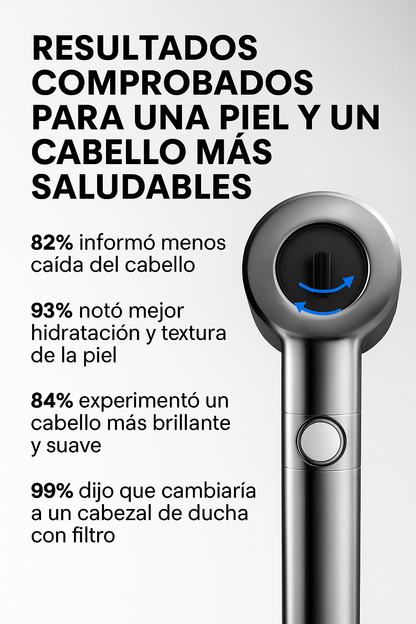CABEZAL DE DUCHA SHOWERBLAST