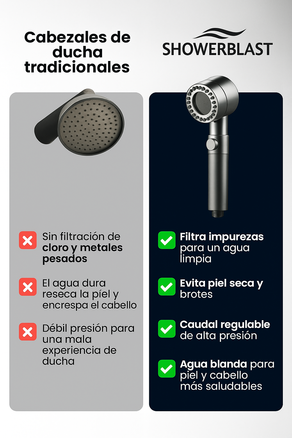 CABEZAL DE DUCHA SHOWERBLAST
