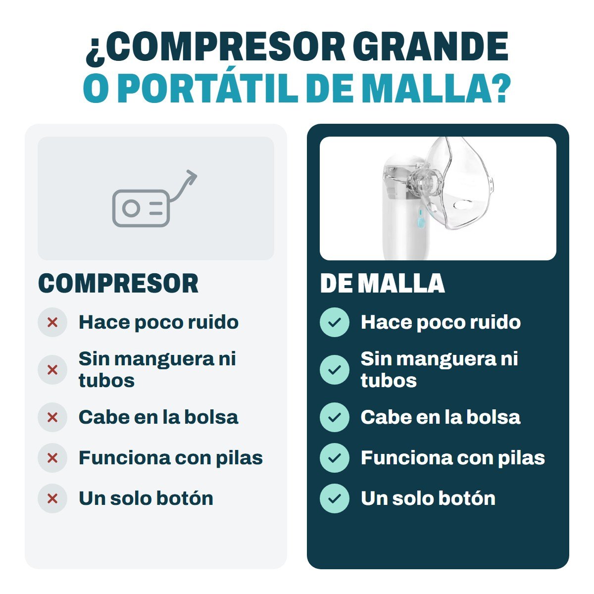 Nebulizador de compresor grande contra nebulizador portátil de malla